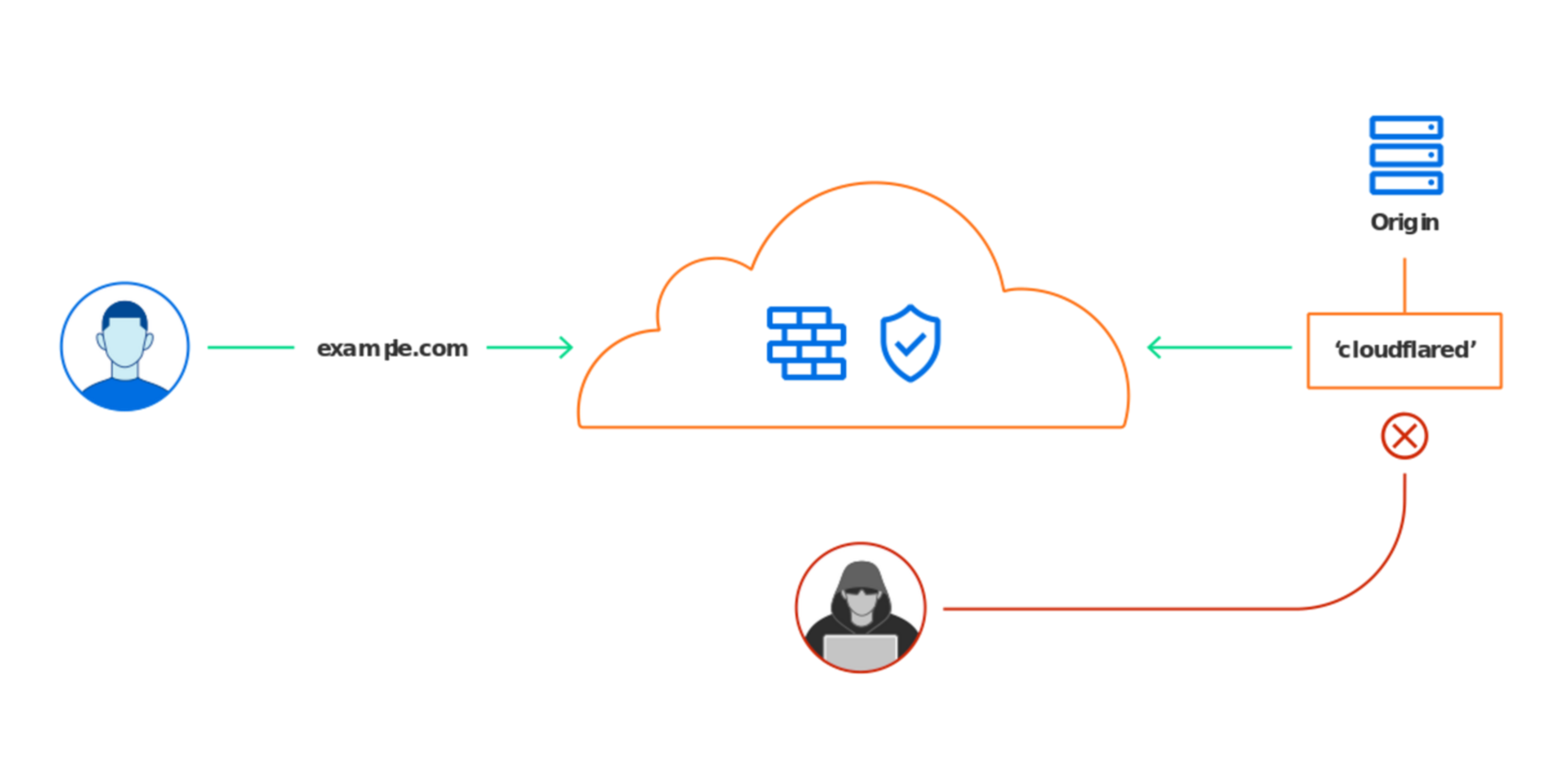 Cloudflare Tunnel Diagram